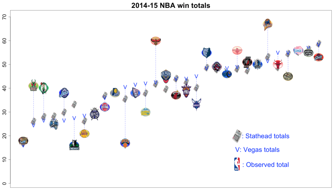 NBA2015