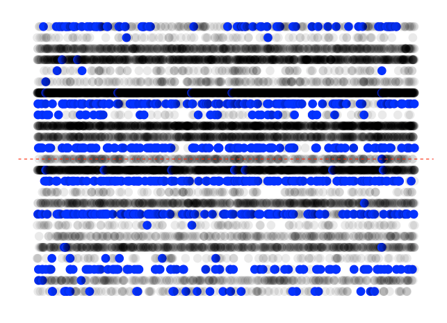 Extra-point decisions since 2000