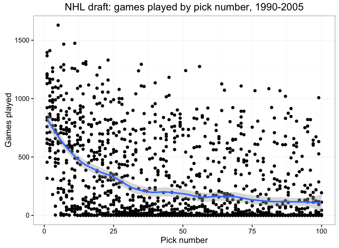 NHL.curve.png